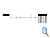 Todocristal Configuratii